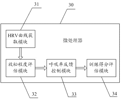 Physical and mental relaxation training aid and breathing guiding mode display processing method