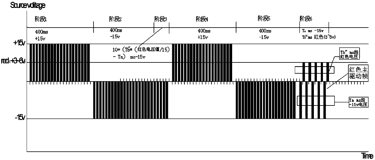 Method for debugging driving waveform of three-color electronic paper module