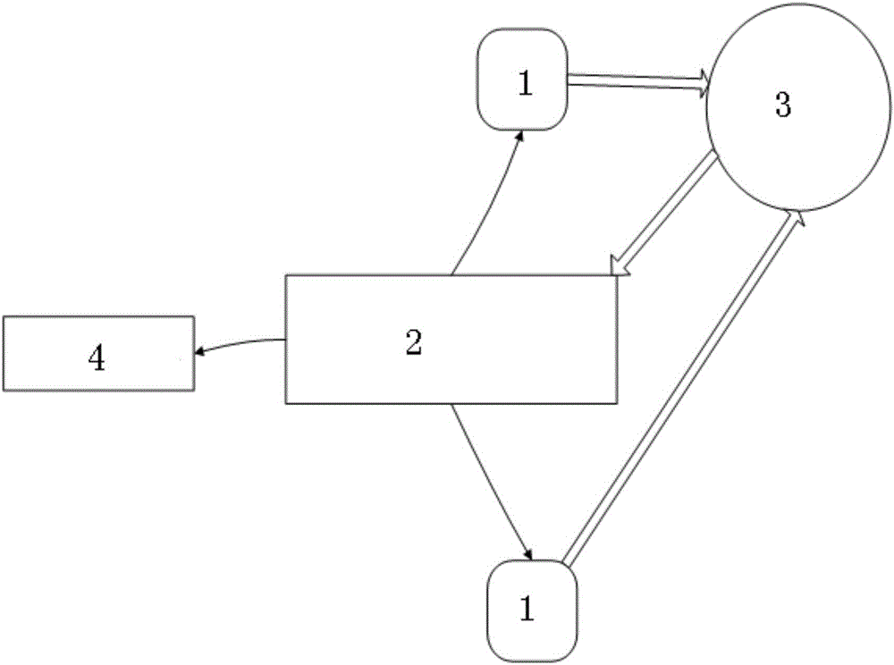 Black box system and black box realization method based on two-way communication navigation system