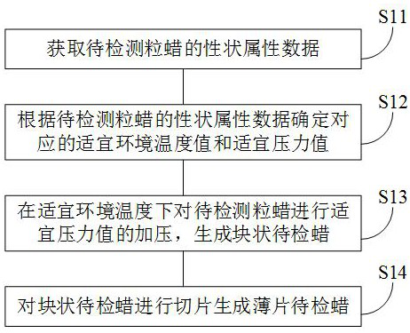 Pretreatment system for granular wax smell detection