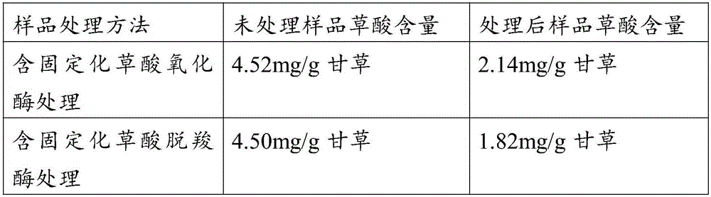 Low-oxalic-acid food or beverage and preparation method thereof