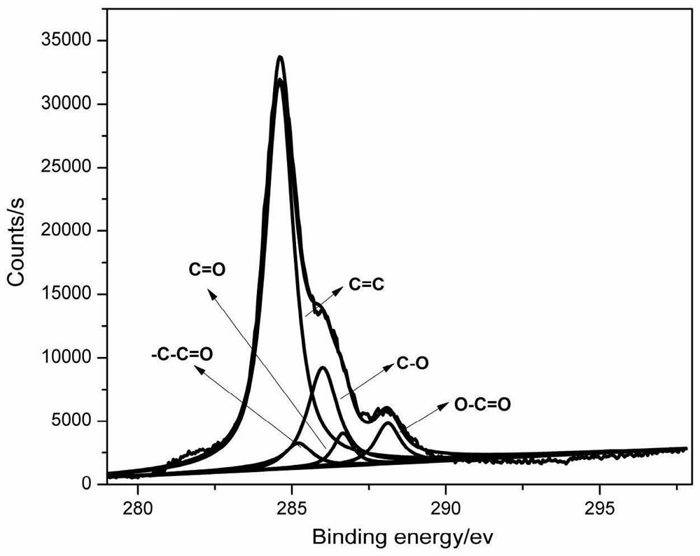 A kind of graphene modification preparation method suitable for epoxy resin