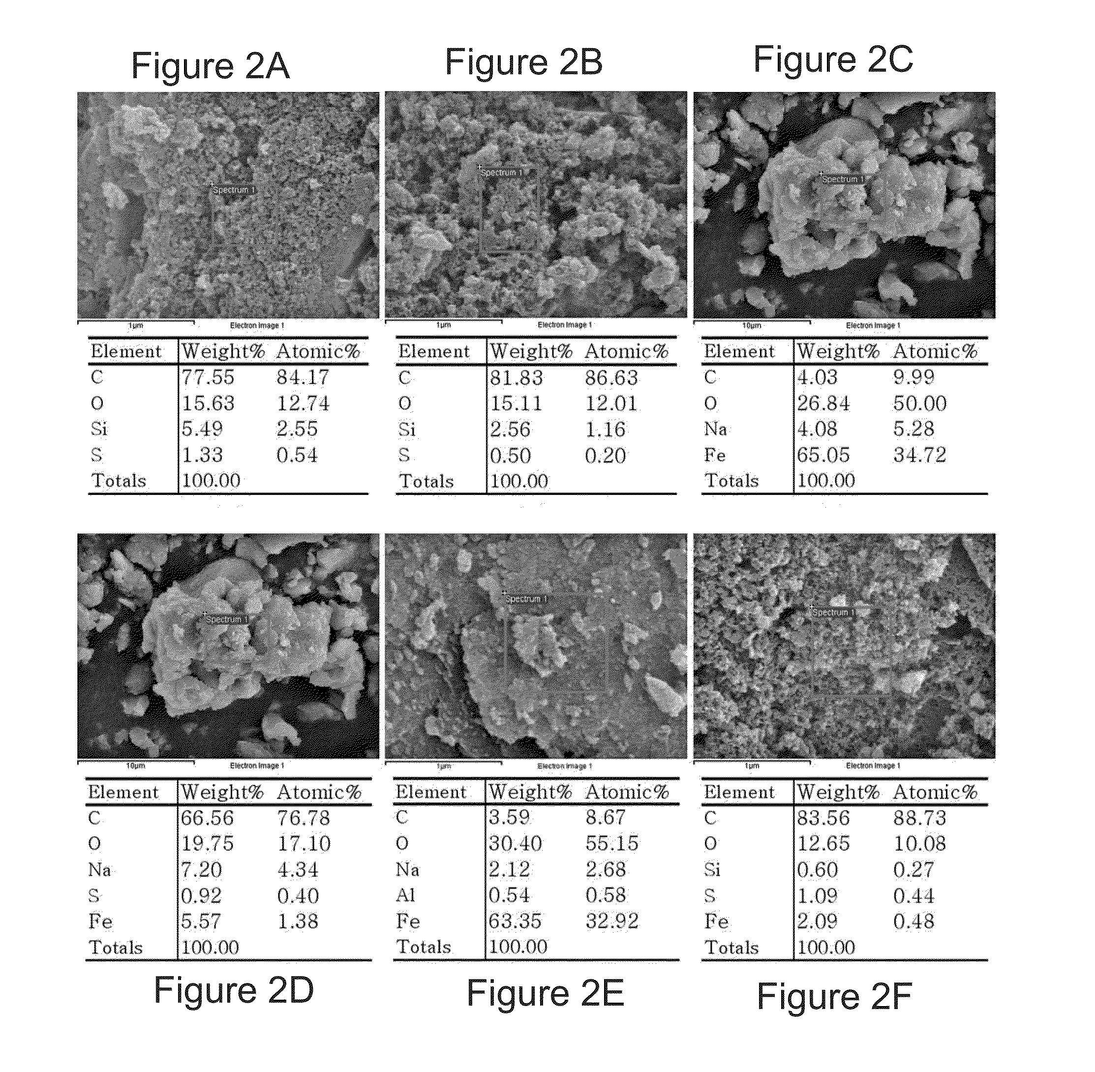 Method for producing an organic-inorganic  hybrid sorbent by impregnating an oxide into nanopores of activated carbone and use thereof in water treatment