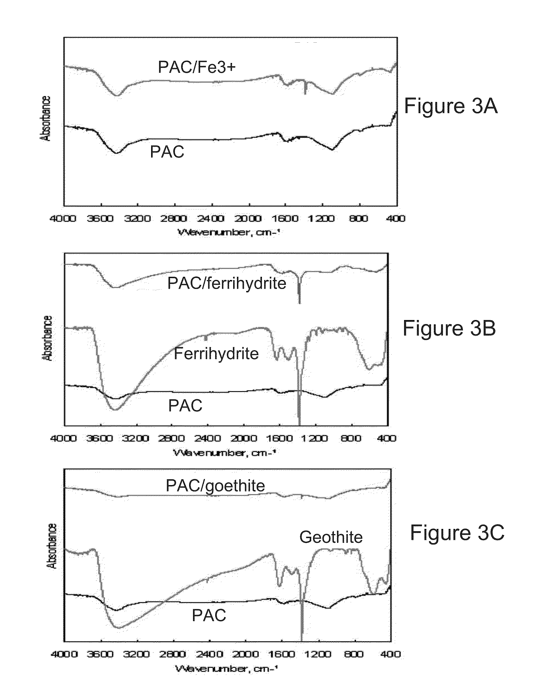 Method for producing an organic-inorganic  hybrid sorbent by impregnating an oxide into nanopores of activated carbone and use thereof in water treatment