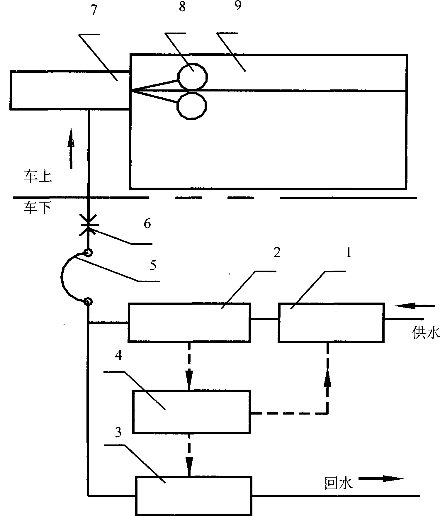 System control method for increasing the water supplying efficiency of railway carriage