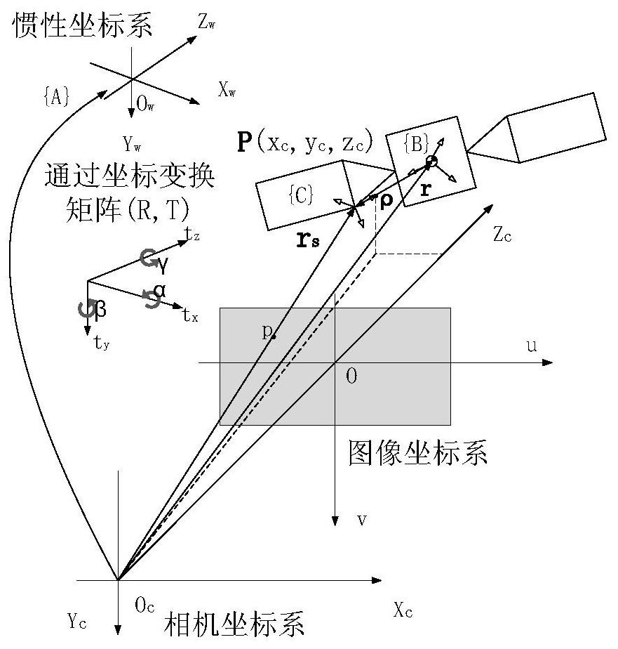 A time-frequency hybrid identification method for non-cooperative target motion and inertial parameters