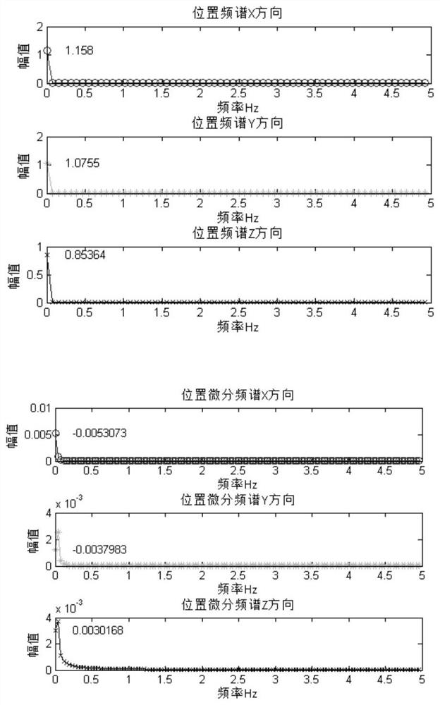 A time-frequency hybrid identification method for non-cooperative target motion and inertial parameters