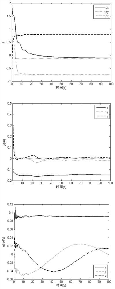 A time-frequency hybrid identification method for non-cooperative target motion and inertial parameters