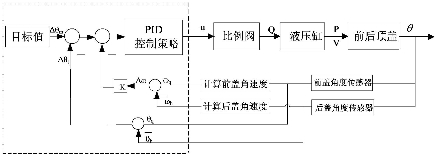 Single-side fast opening and closing control system of large double-top-cover mechanism of launching platform