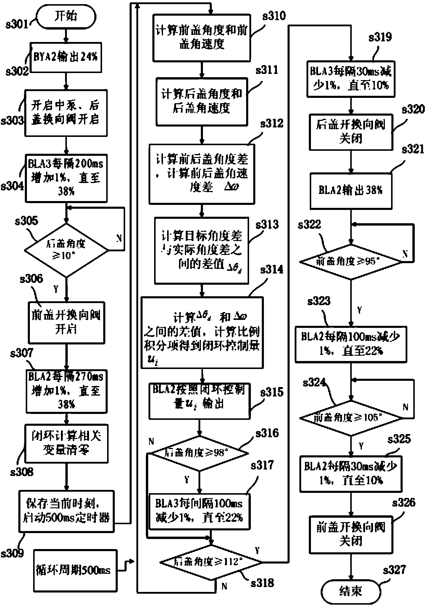 Single-side fast opening and closing control system of large double-top-cover mechanism of launching platform