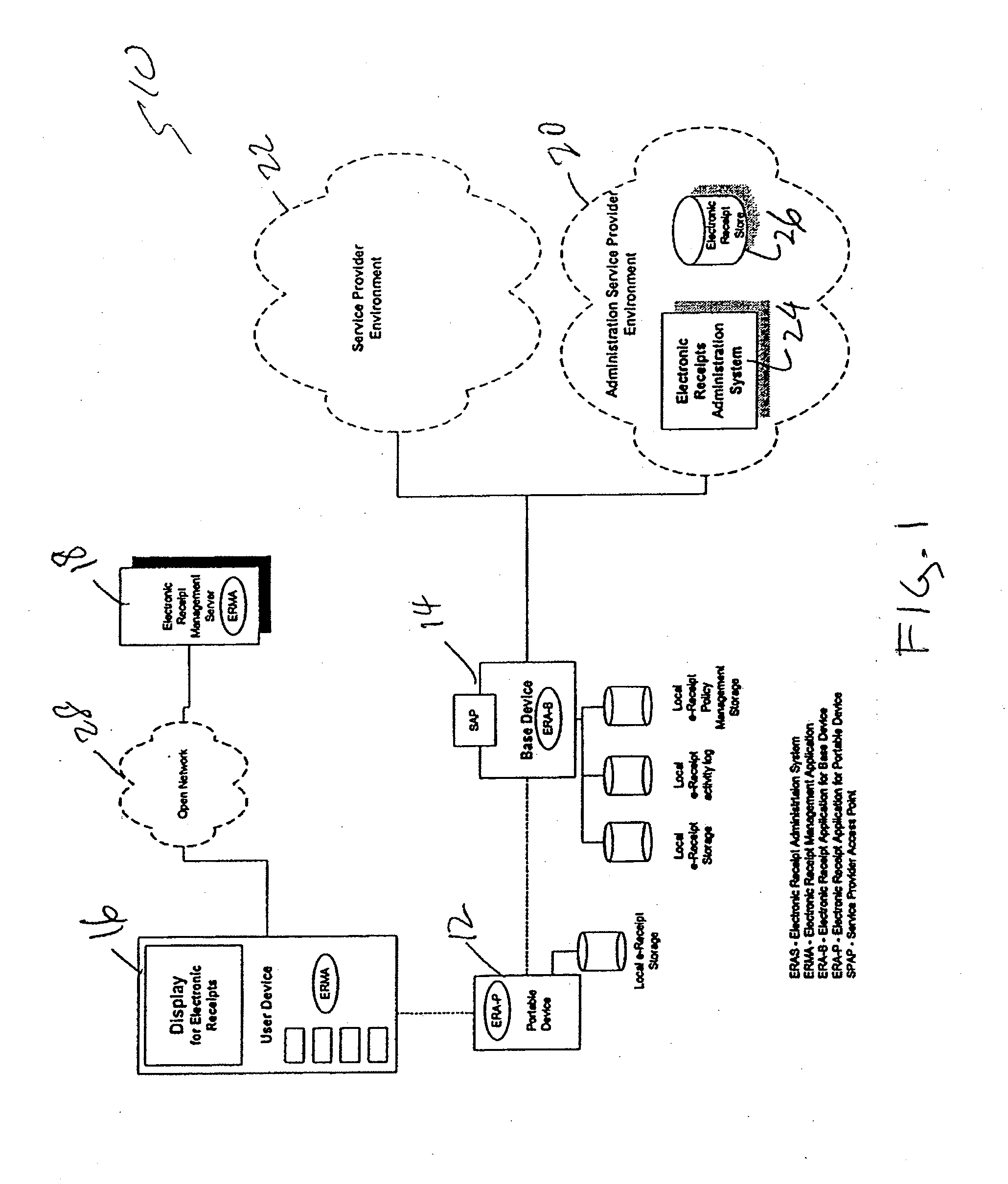 Method and User Device for Management of Electronic Receipts