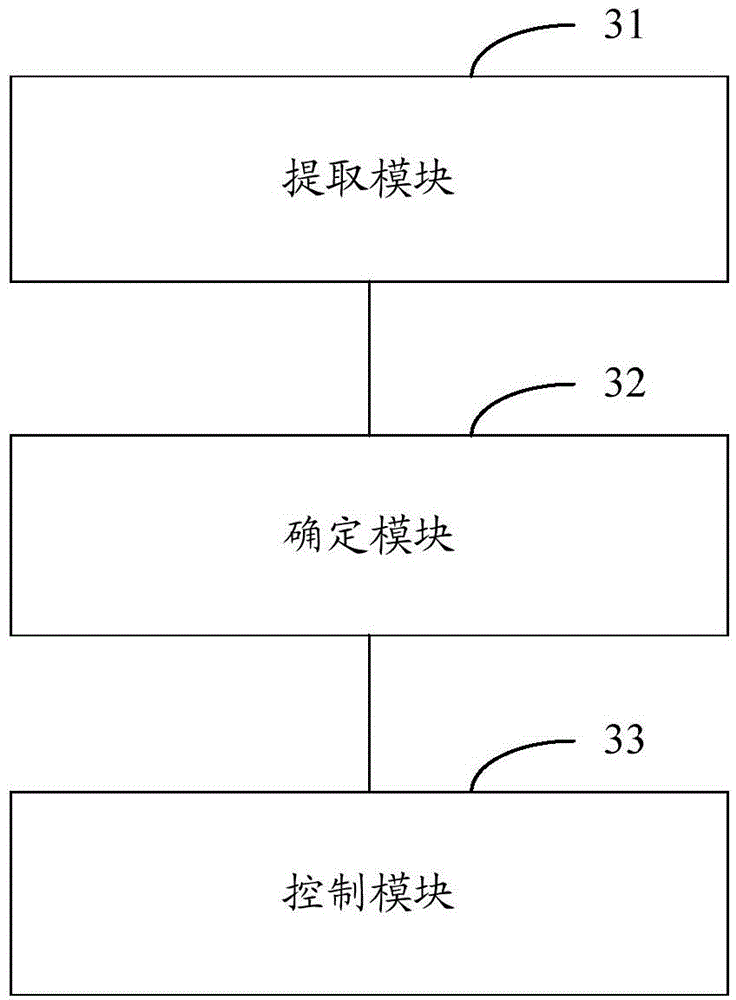 Transaction control method and apparatus