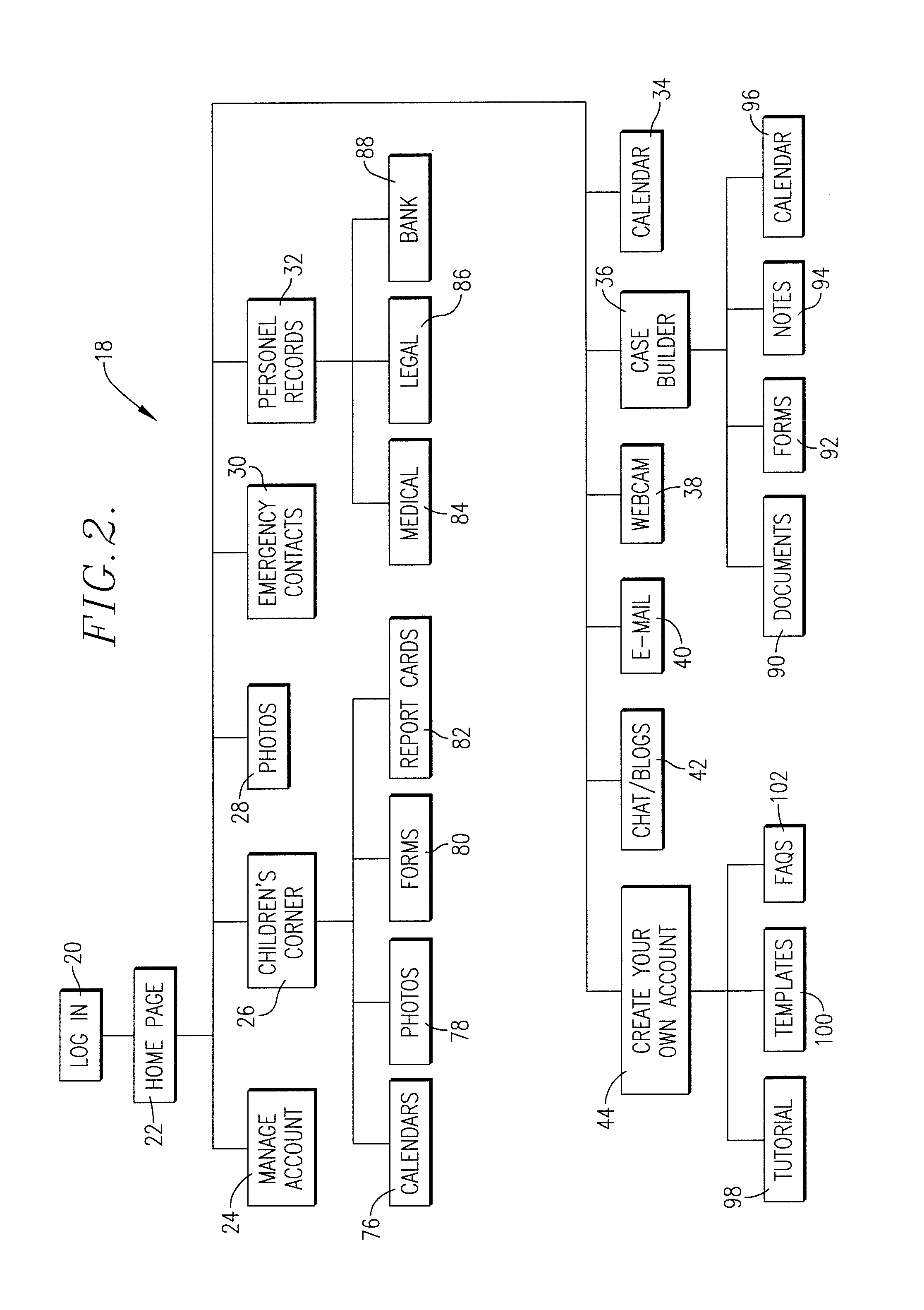 Multi-tiered secured information hub