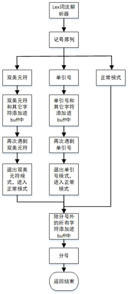 Data interaction method and interaction device based on postgreSQL client PSQL