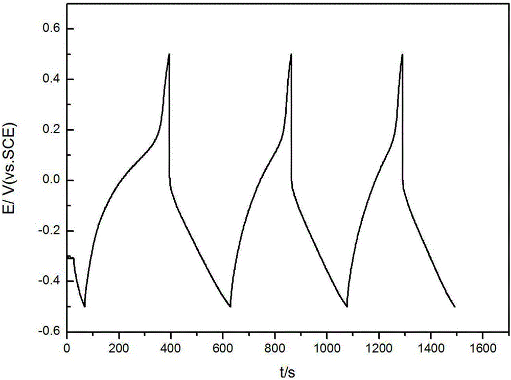 Anthraquinone molecule-cografted carbon/conductive polymer composite material and preparation method thereof