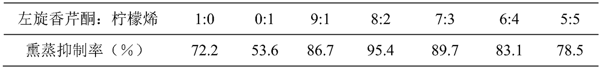 Plant volatile oil slow-release core agent and application thereof