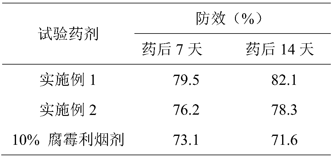 Plant volatile oil slow-release core agent and application thereof