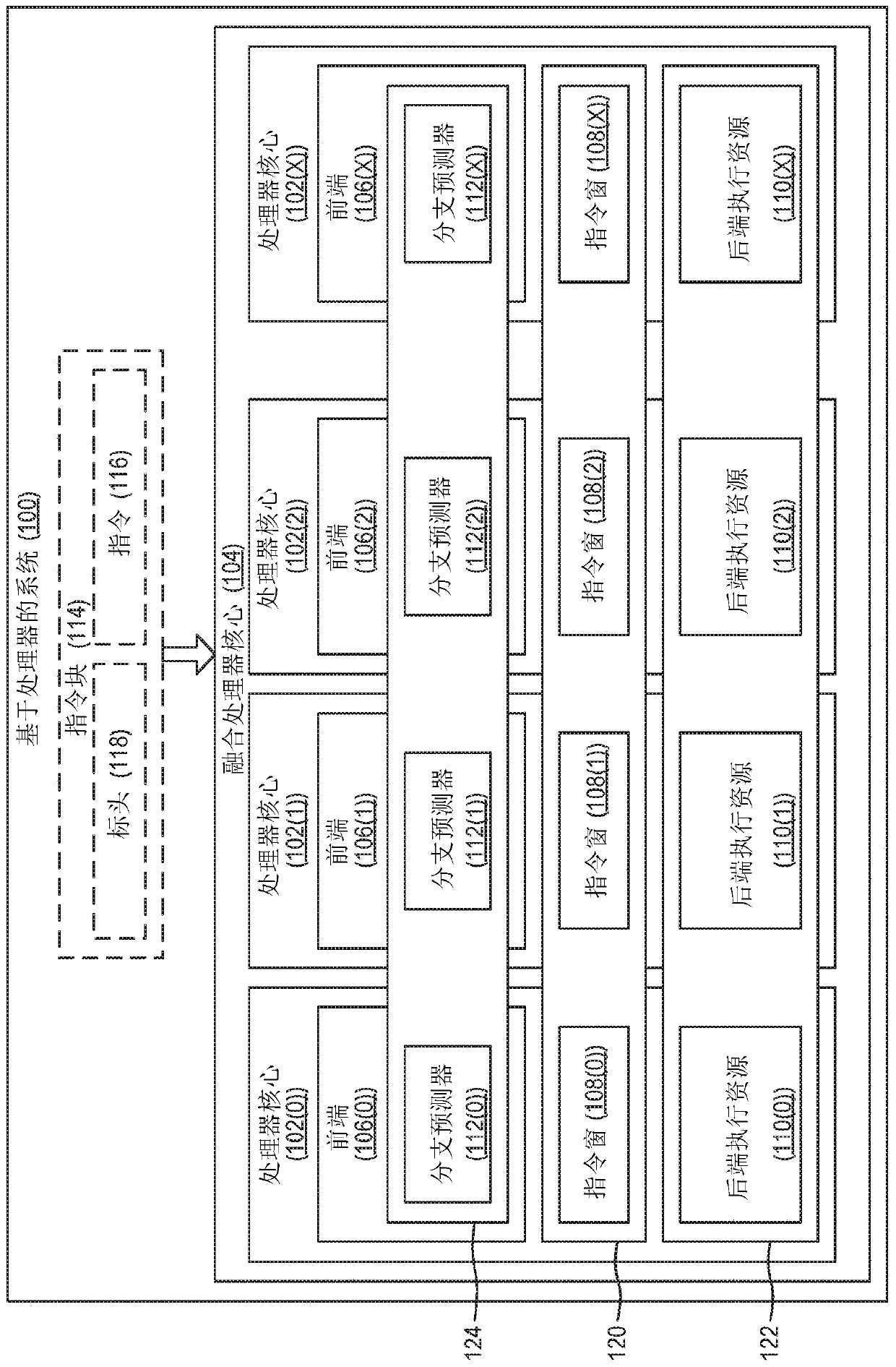 Performing distributed branch prediction using fused processor cores in processor-based systems