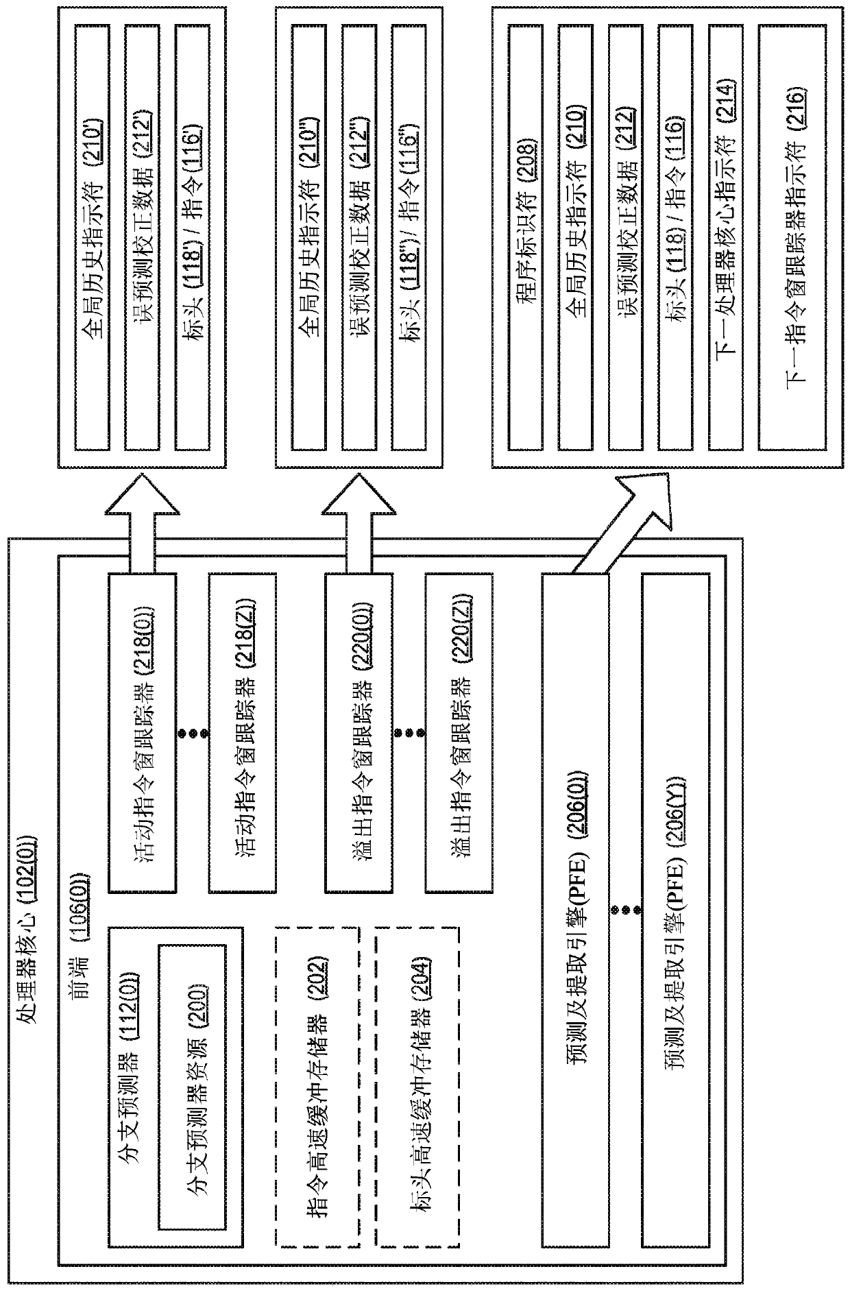 Performing distributed branch prediction using fused processor cores in processor-based systems