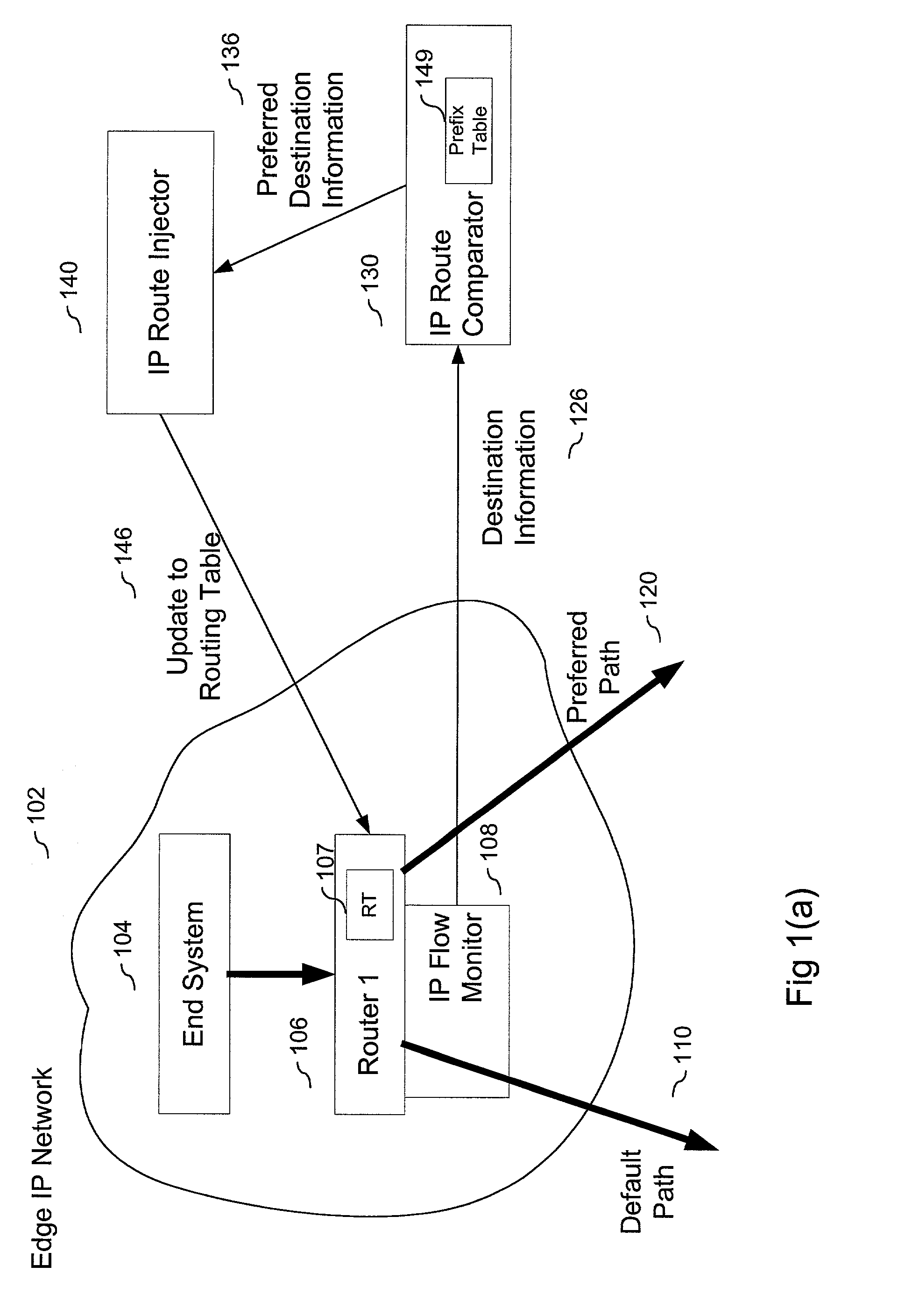 Method and system for route table minimization