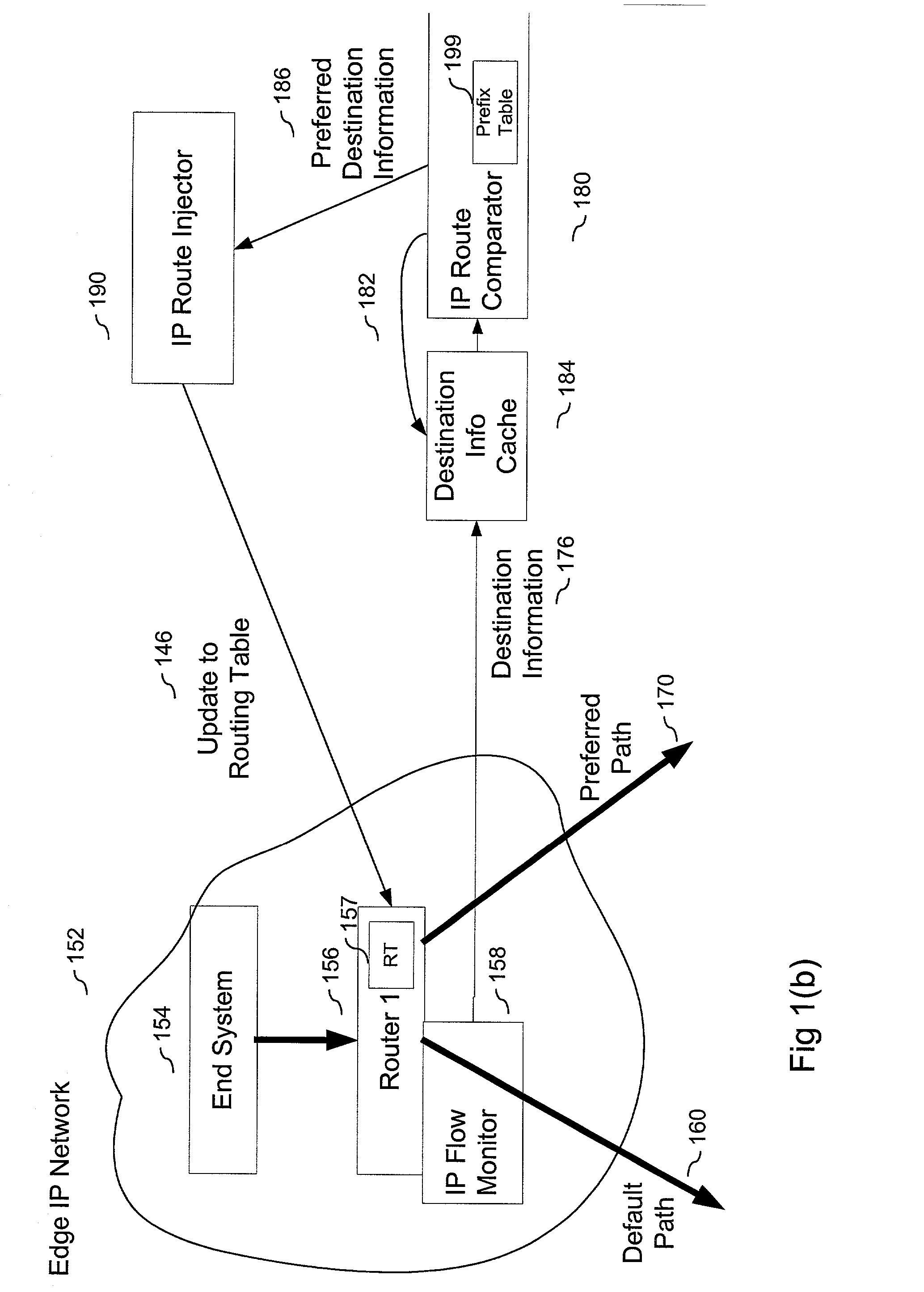 Method and system for route table minimization