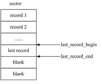 Method for erasing and writing data of FLASH memory