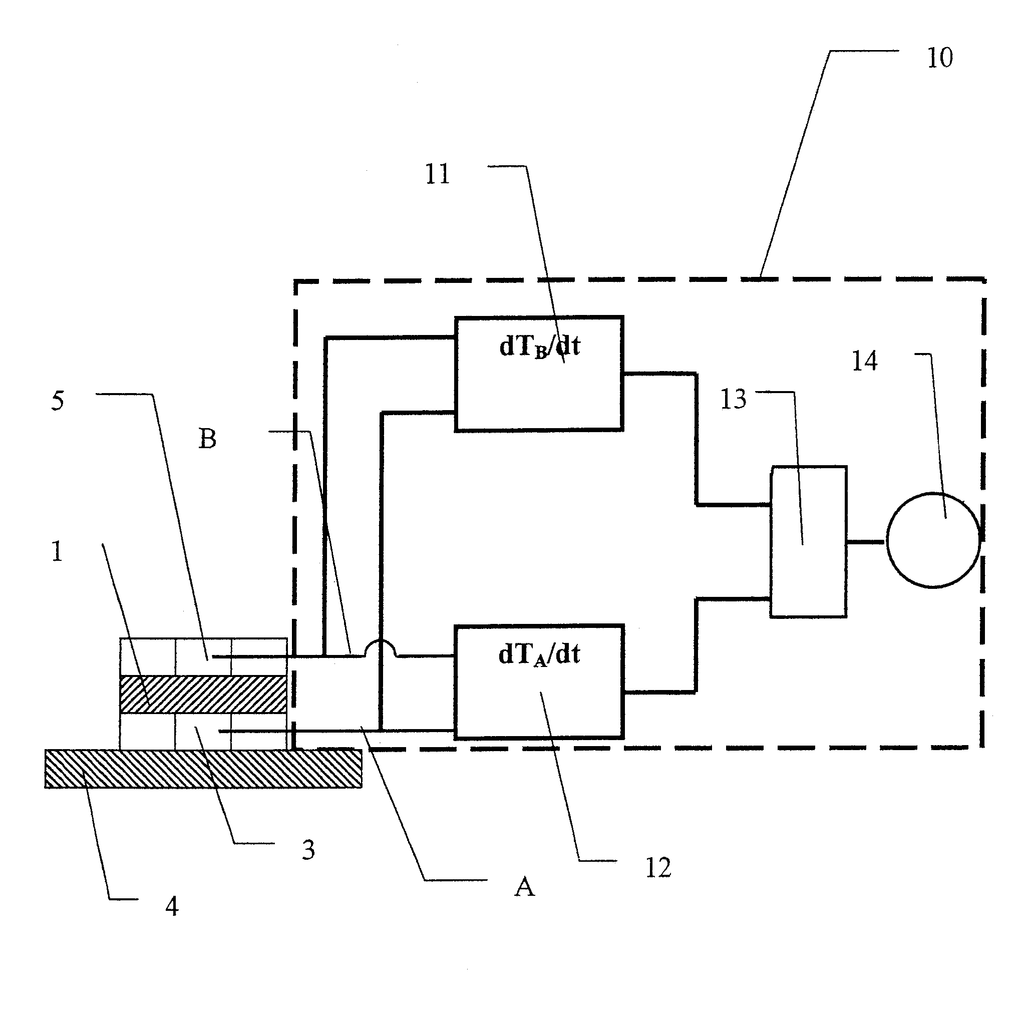 Temperature-measuring device with function indicator