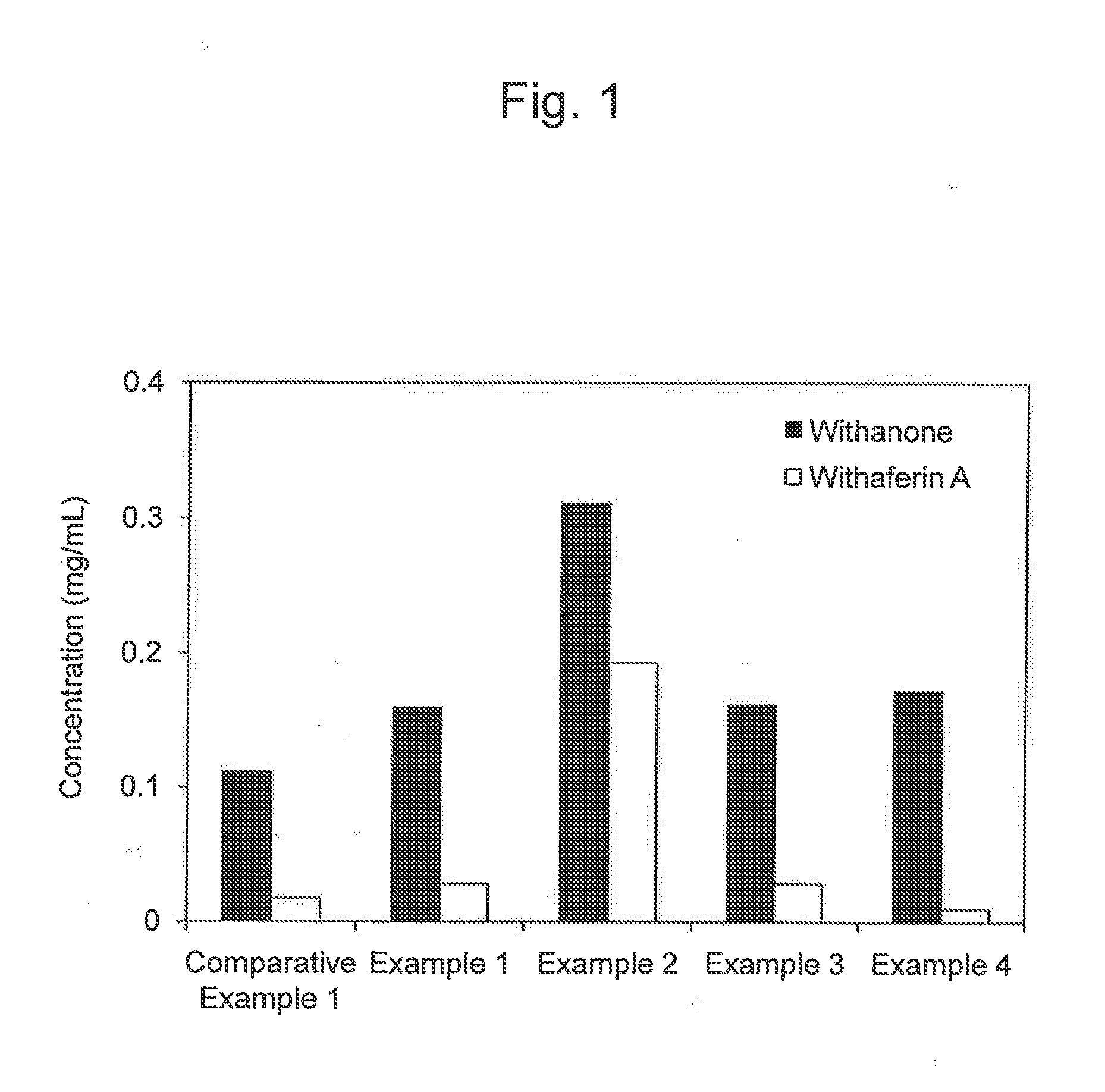 Method for preparing water extract of ashwagandha leaves which has enhanced Anti-cancer activity utilizing cyclodextrin, and pharmaceutical composition containing ashwagandha leaves
