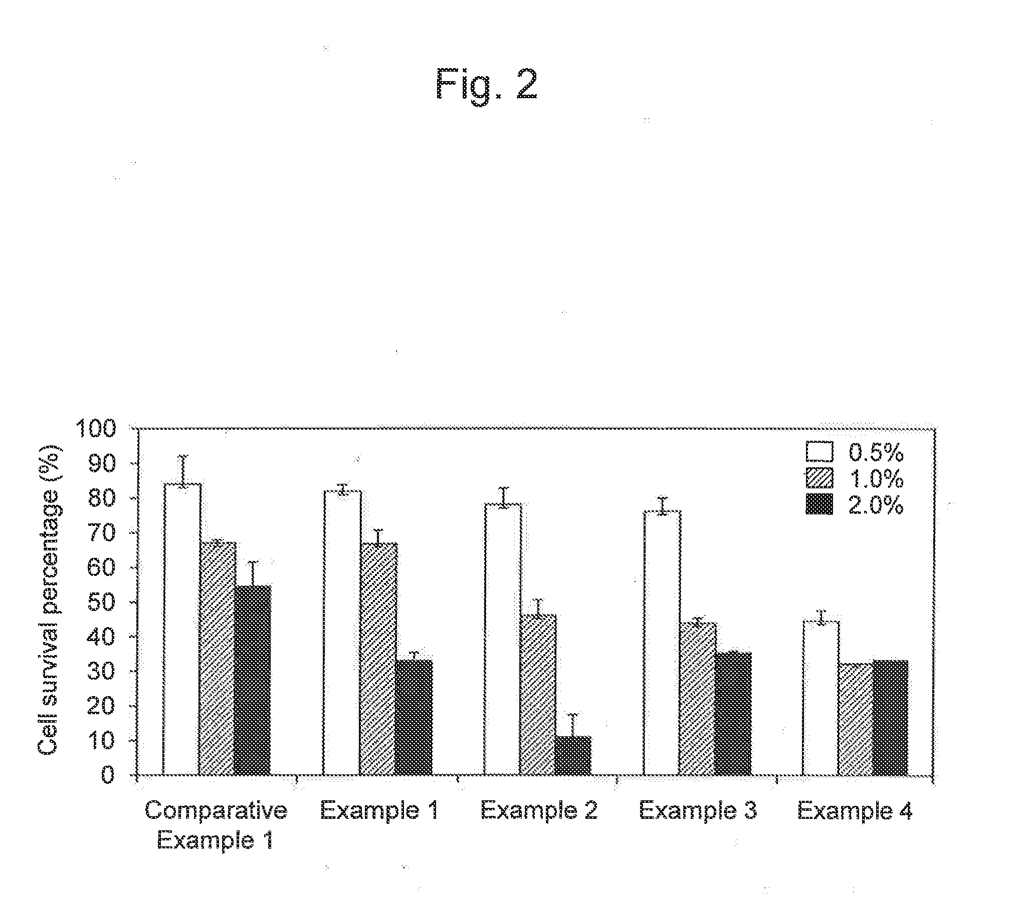 Method for preparing water extract of ashwagandha leaves which has enhanced Anti-cancer activity utilizing cyclodextrin, and pharmaceutical composition containing ashwagandha leaves