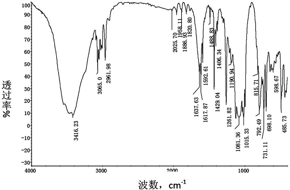 Cationic curing epoxy organic silicon resin and preparation method thereof