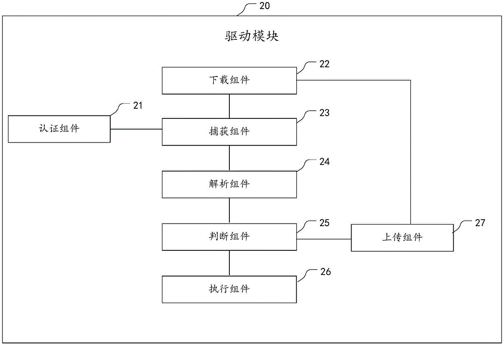 Method and system for accessing to network by user under web authentication