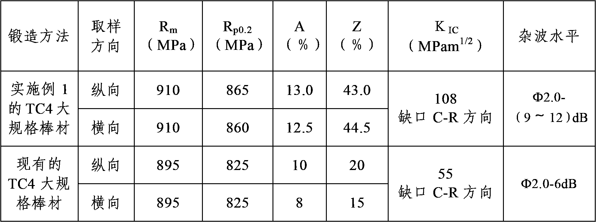 Machining method for improving obdurability of two-phase titanium alloy large-size bar