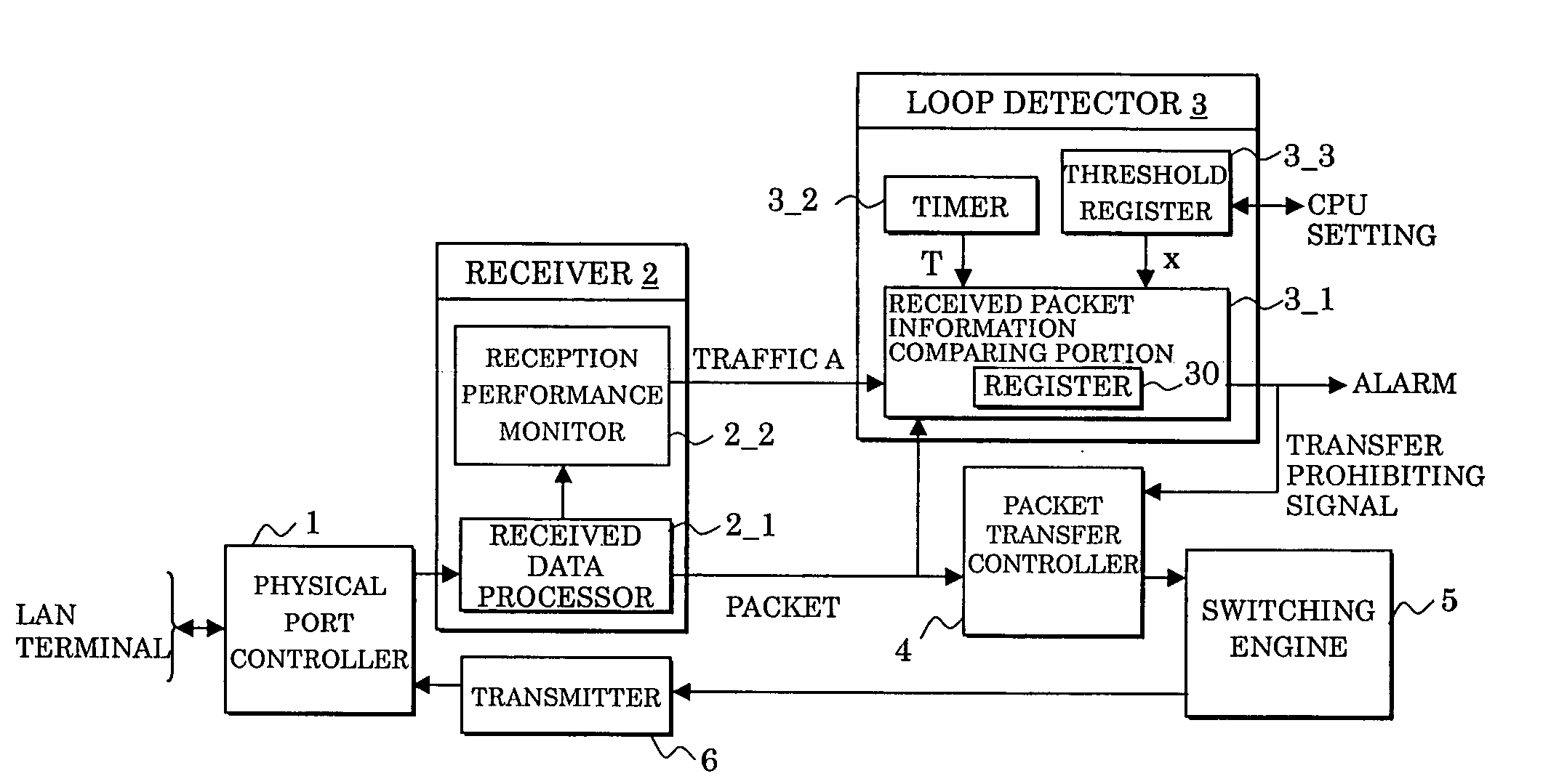 Loop connection detecting method and device