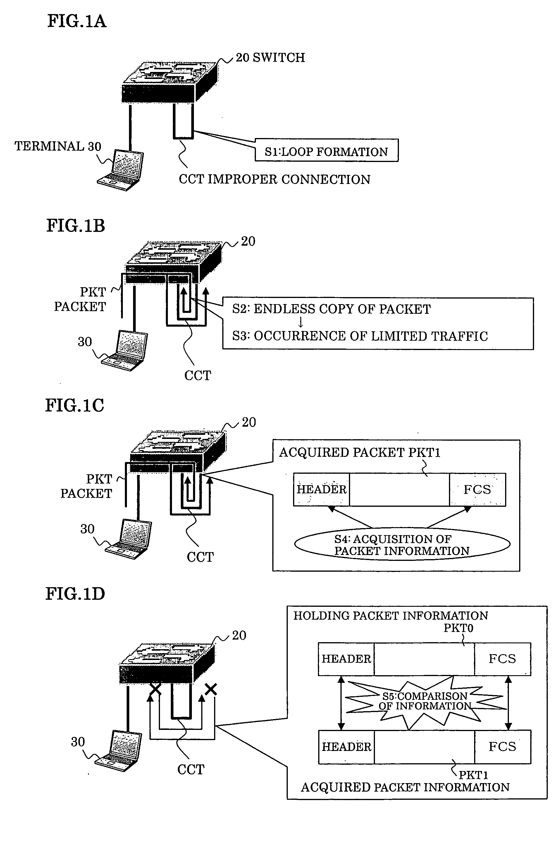 Loop connection detecting method and device