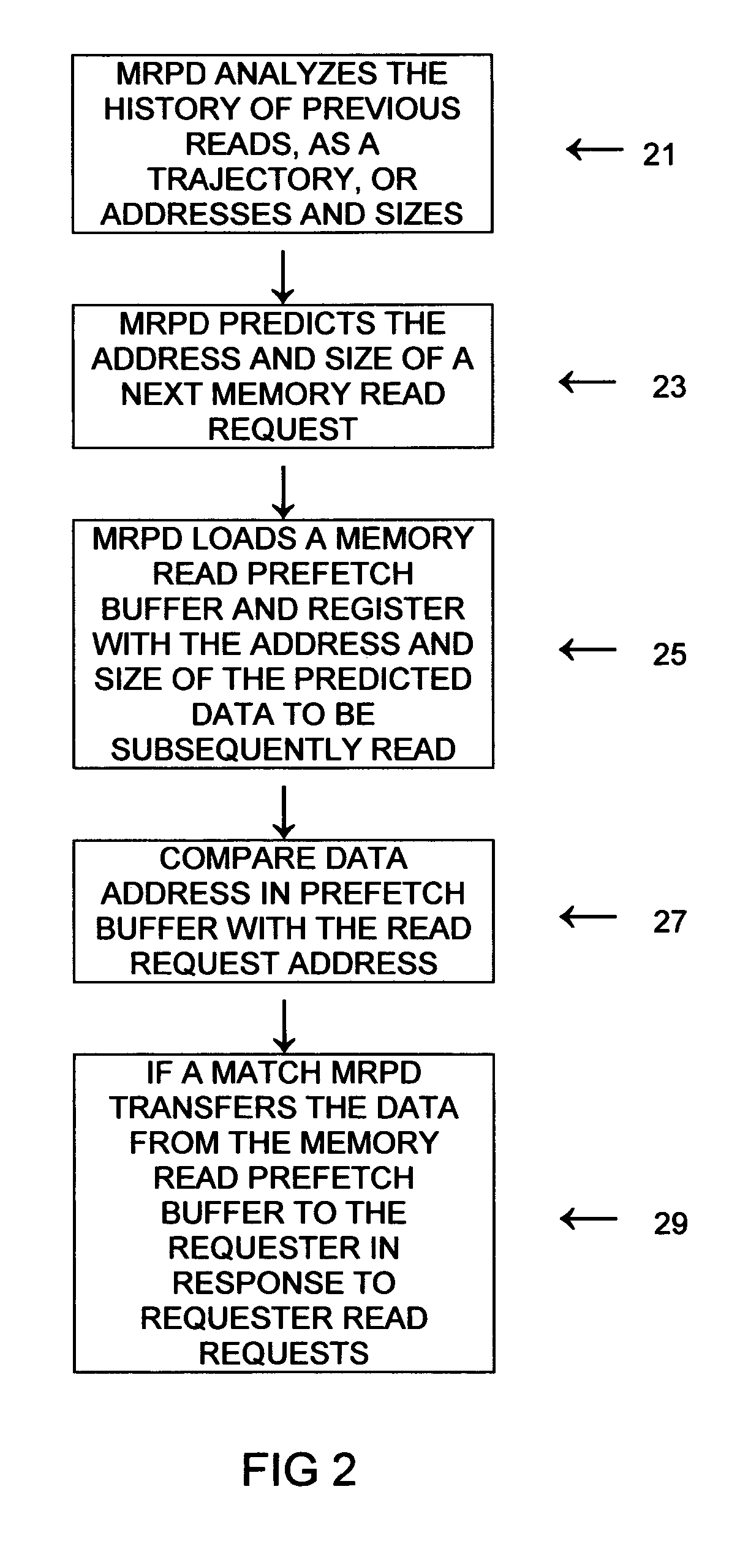 Memory prefetch method and system
