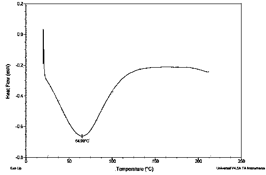 Solid dispersion system of febuxostat and preparation method of solid dispersion system, and pharmaceutical applications