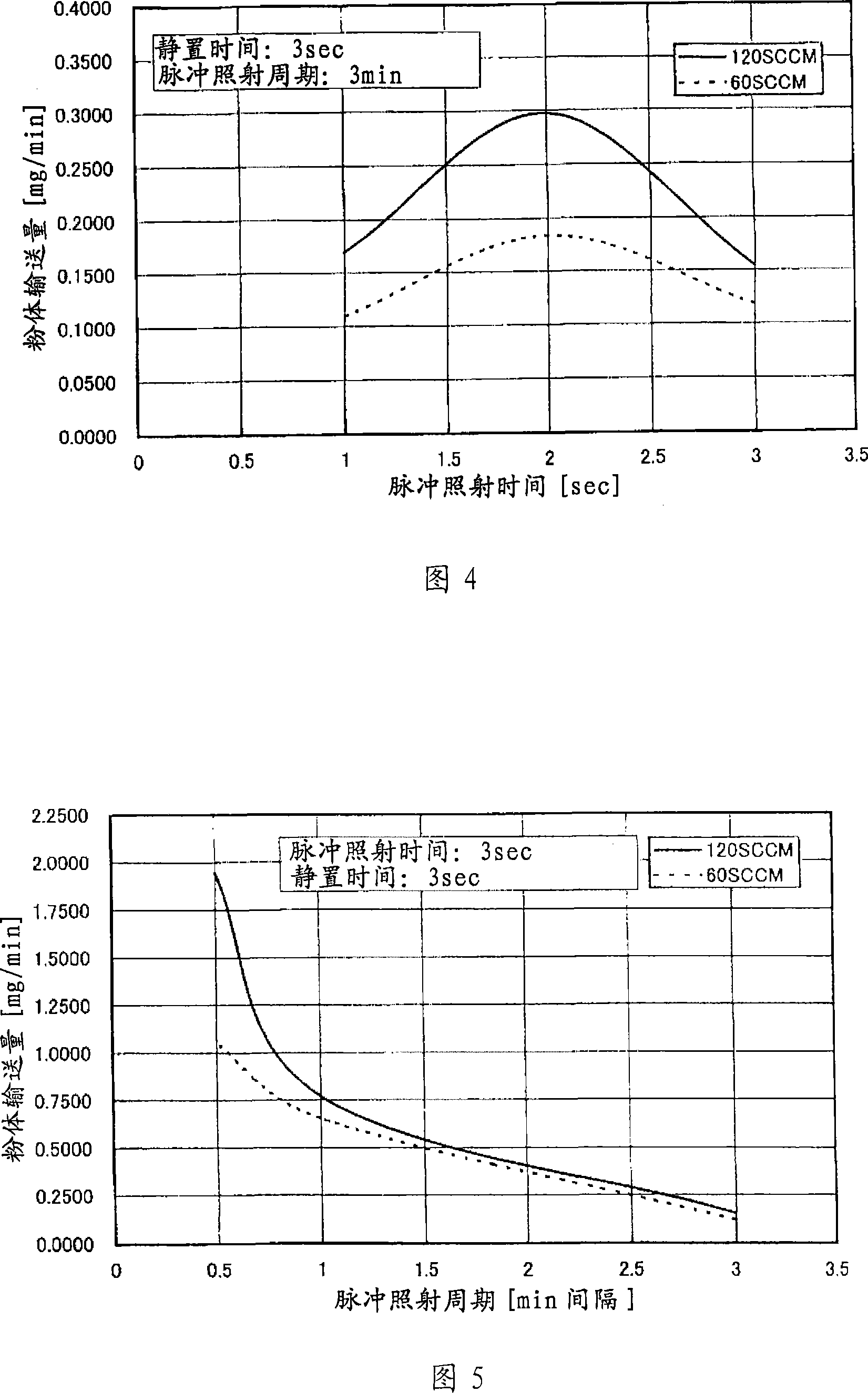 Process for producing catalyst patricle diameter control type carbon nanostructure production, production apparatus therefor, and carbon nanostructure