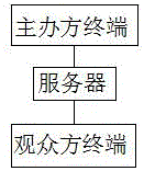 Terminal photographing intelligence control method aiming at user without image photographing authority