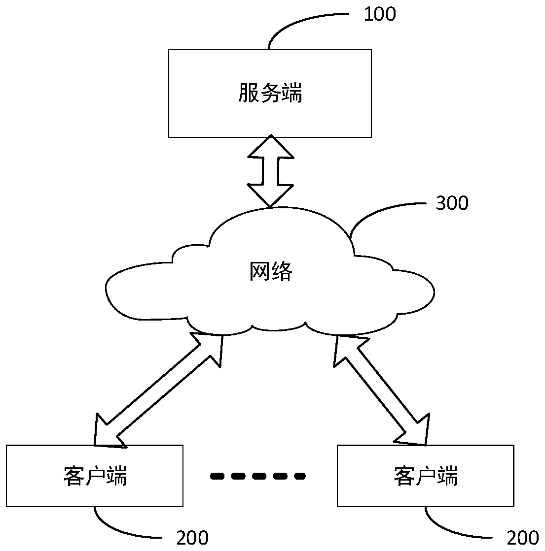 A method and device for identity verification