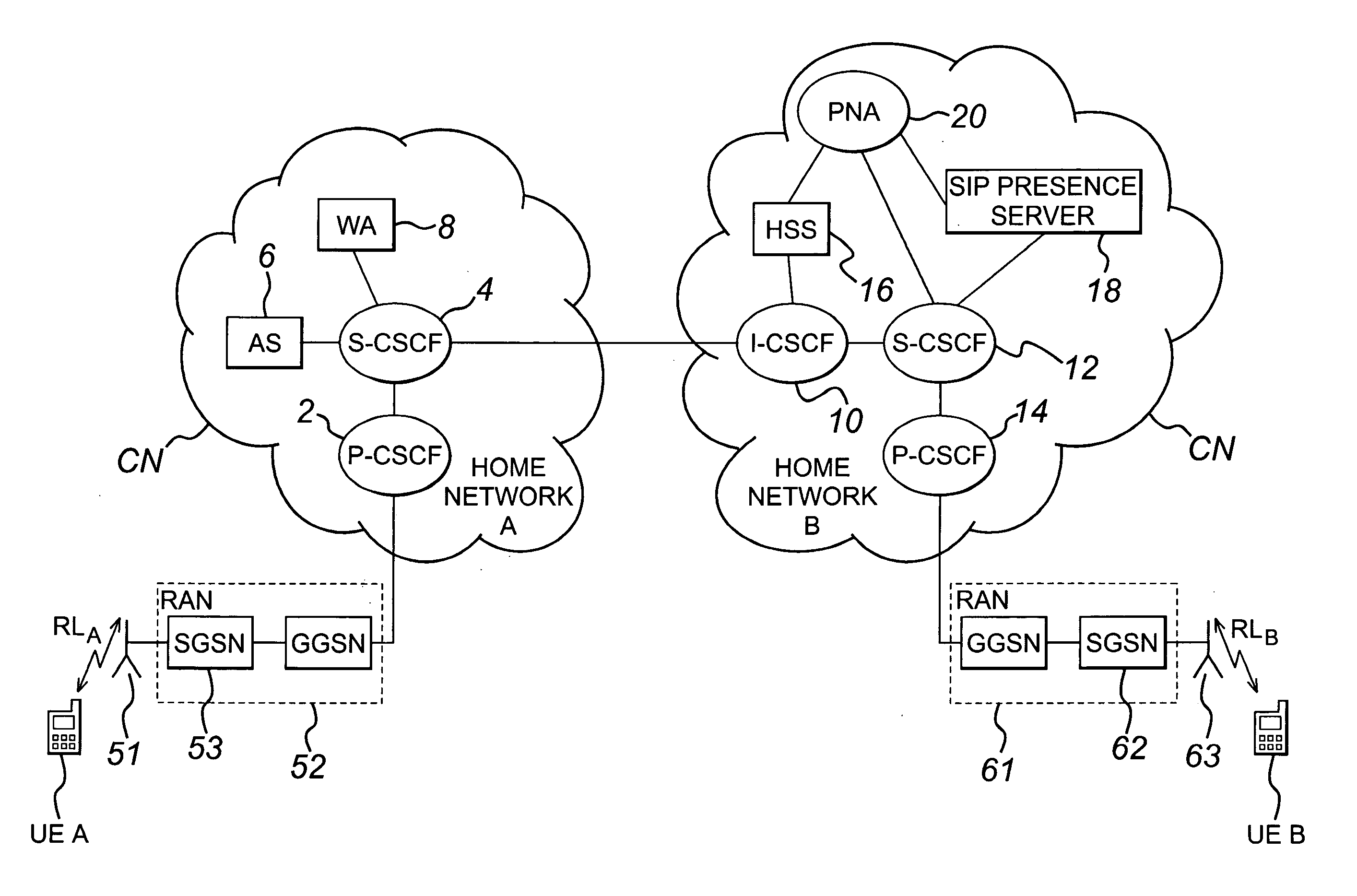 Presence services in a wireless communications network