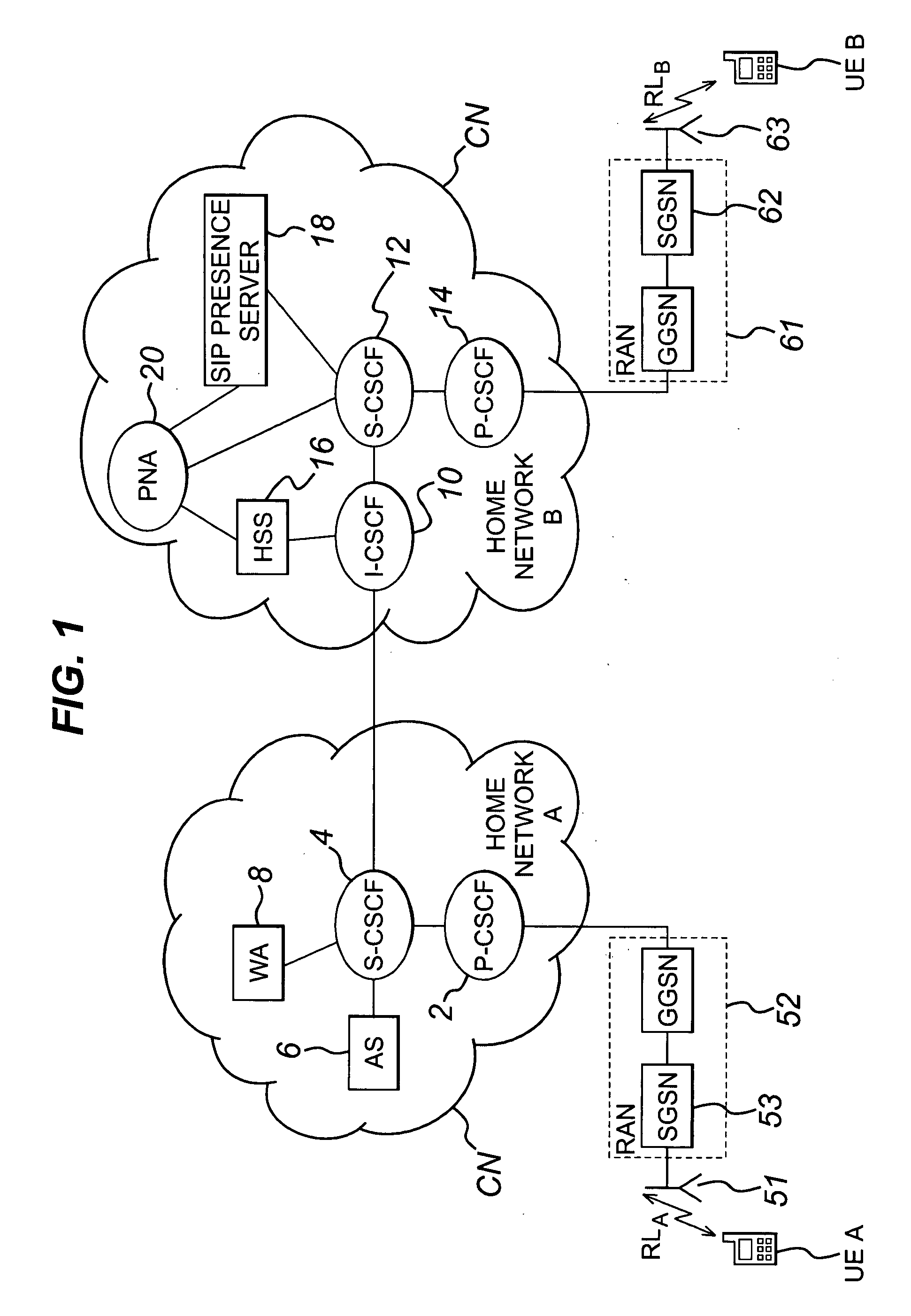 Presence services in a wireless communications network