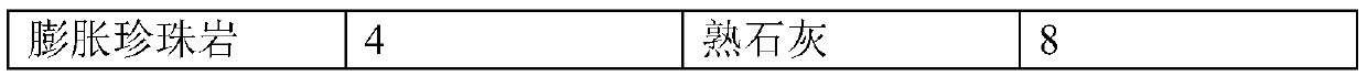 High-thermal-resistant self heat-preservation building block of energy-saving building and preparation process of high-thermal-resistant self heat-preservation building block