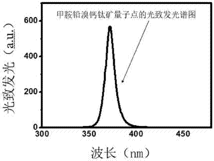 Method for preparing perovskite quantum dot nanorod from methylamine lead bromide perovskite quantum dots