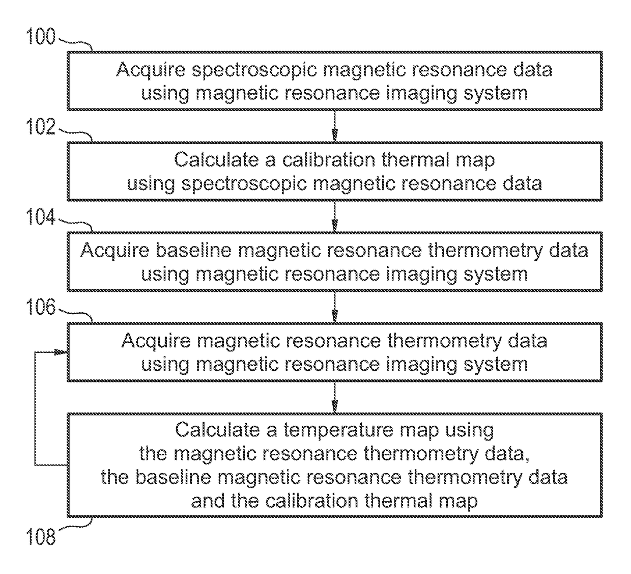 Accelerated magnetic resonance thermometry