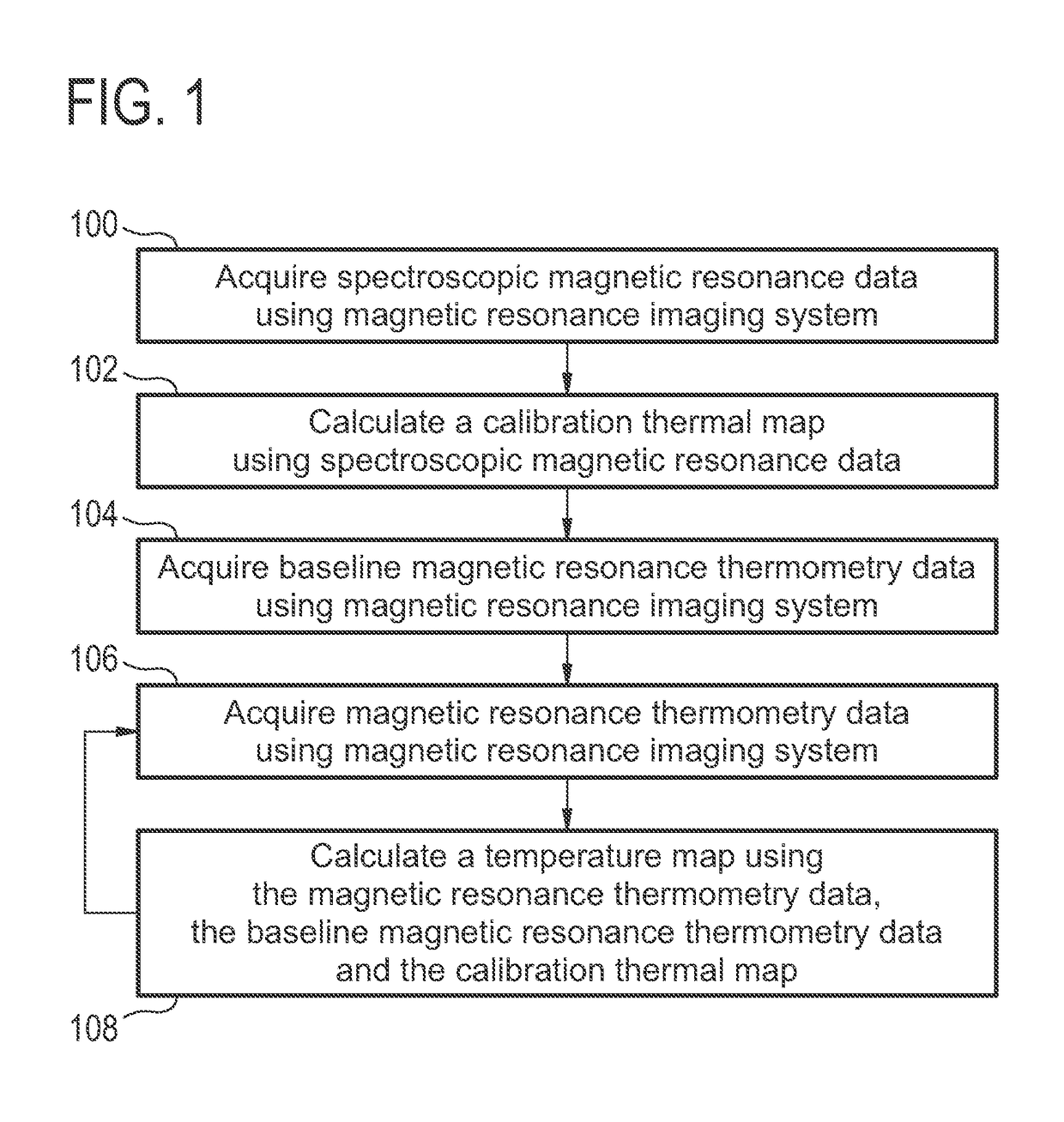 Accelerated magnetic resonance thermometry