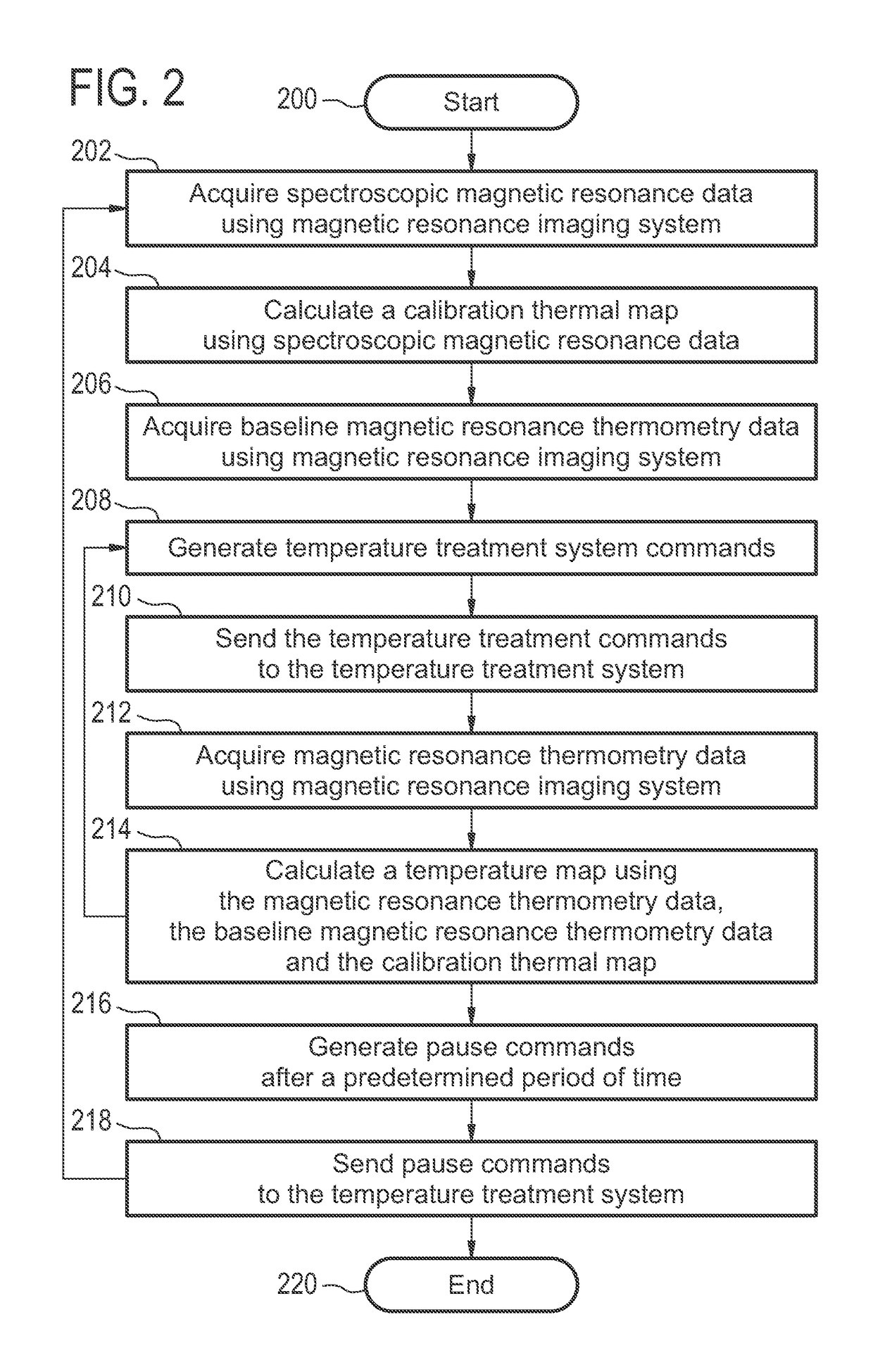 Accelerated magnetic resonance thermometry