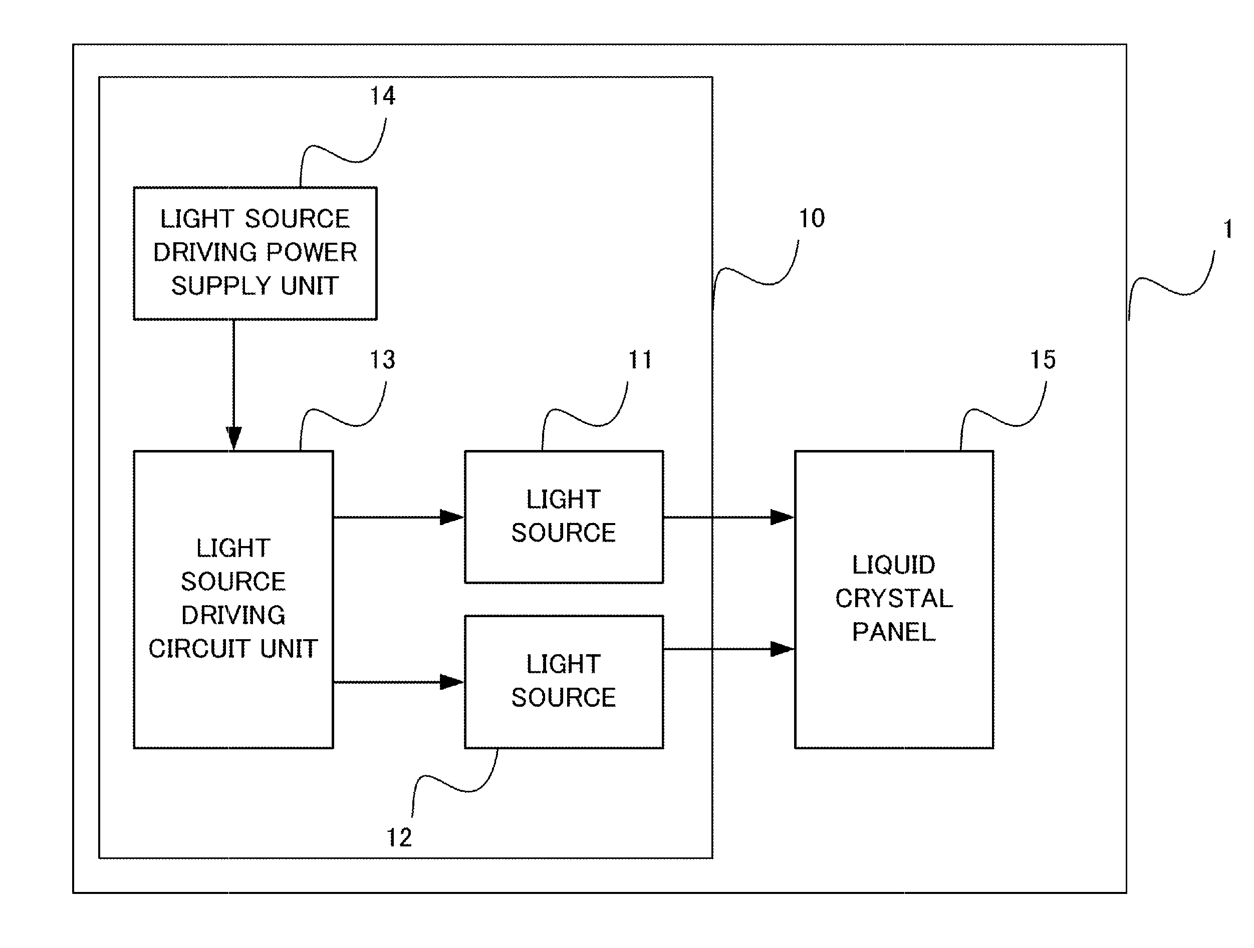 Light emitting apparatus, backlight apparatus, and display apparatus