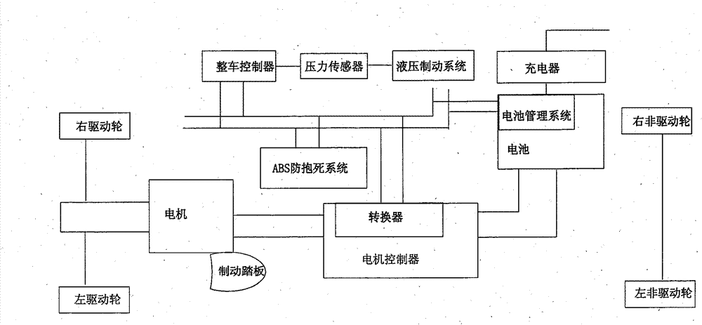 Electric vehicle energy recovery system and control method thereof