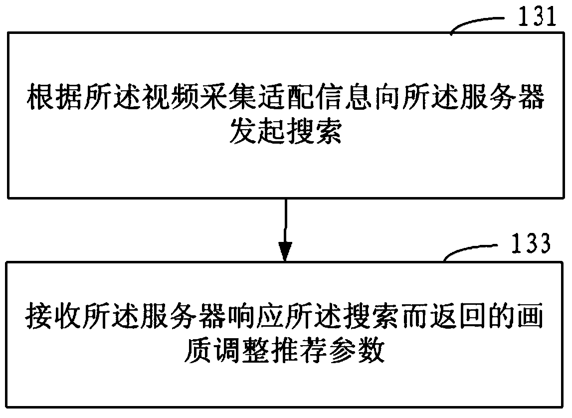 Image quality processing method and device in real-time video application
