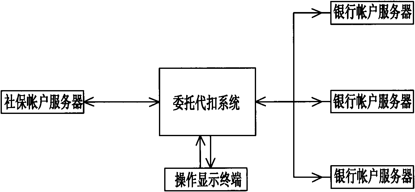 Method for entrusting bank payment of medical expense